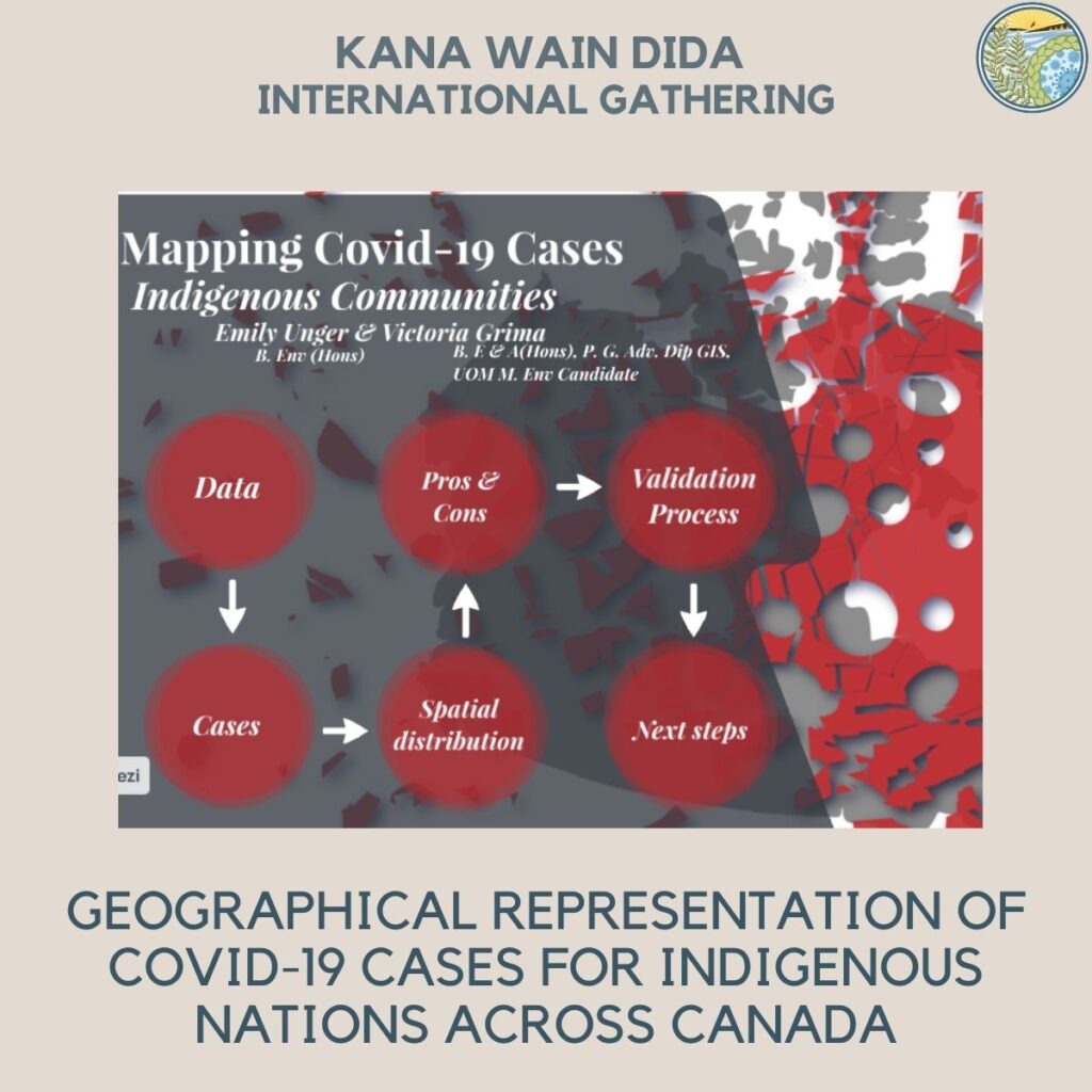 Geographical Representation of COVID-19 Cases for Indigenous Nations Across Canada
