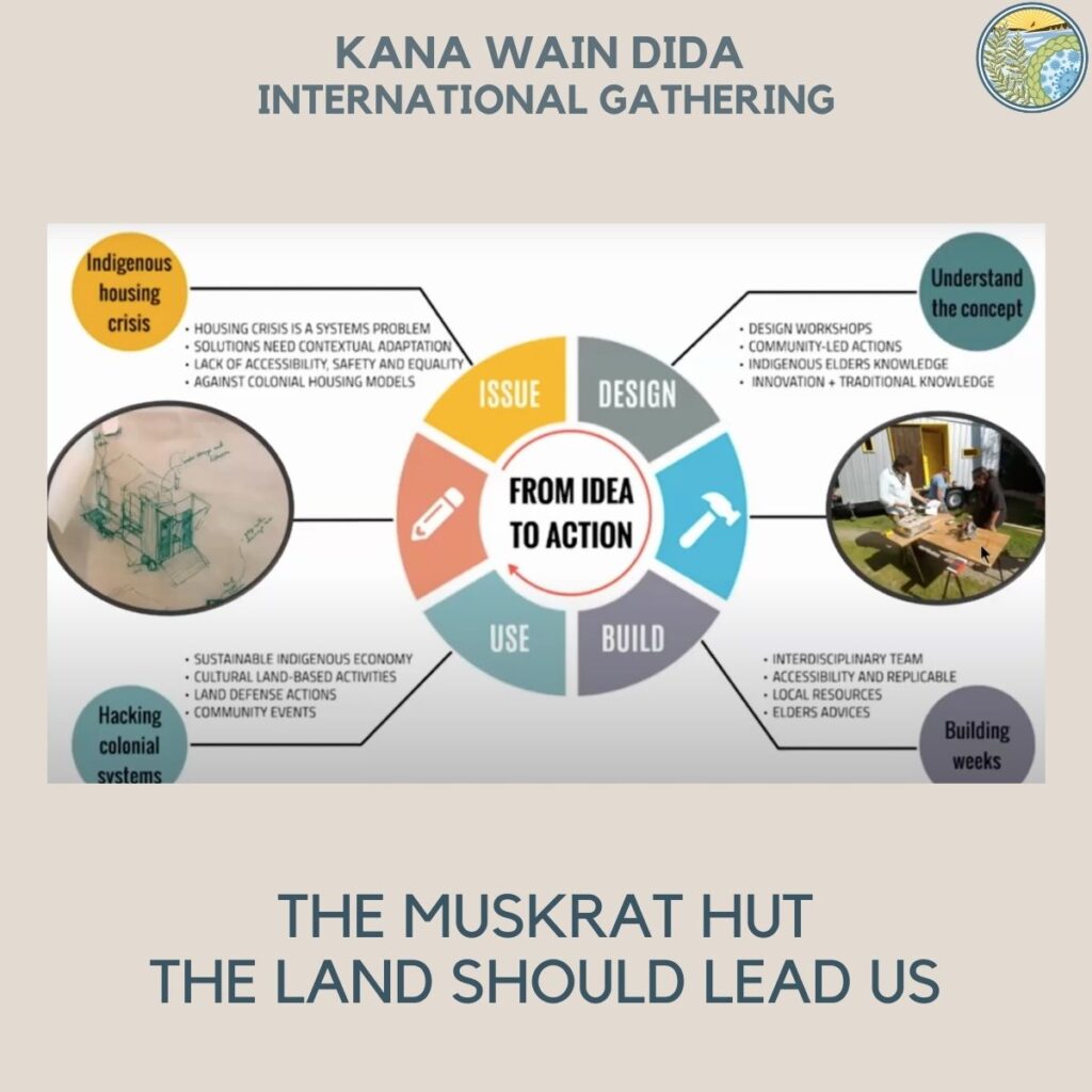 The Muskrat Hut Sustainable Hub Project/ The land should lead us: Acknowledging community viability to practice Indigenous health sovereignty in northern Manitoba